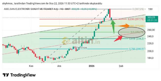 Shyhmos, 22.1.2026 13:04:07 Tarihli Grafik