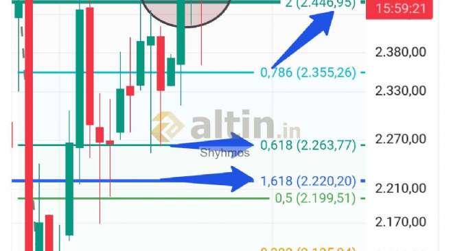 Shyhmos, 22.1.2026 09:11:43 Tarihli Grafik