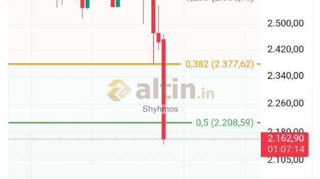 Shyhmos, 30.1.2026 12:59:39 Tarihli Grafik