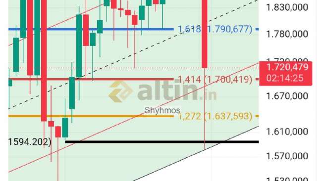 Shyhmos, 30.1.2026 22:46:51 Tarihli Grafik