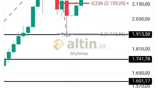 Shyhmos, 6.1.2026 19:28:44 Tarihli Grafik