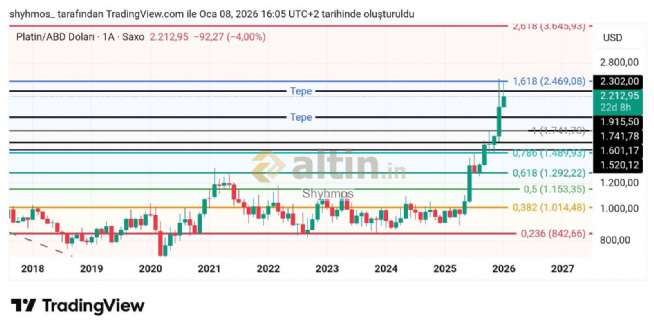 Shyhmos, 8.1.2026 17:26:32 Tarihli Grafik