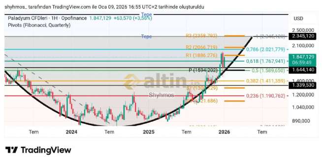 Shyhmos, 9.1.2026 18:09:38 Tarihli Grafik