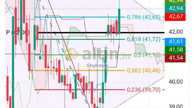 Shyhmos, 14.2.2026 00:29:43 Tarihli Grafik