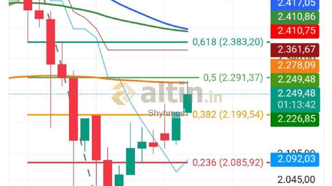 Shyhmos, 3.2.2026 13:20:16 Tarihli Grafik
