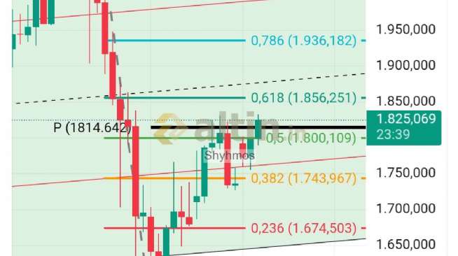Shyhmos, 4.2.2026 13:38:07 Tarihli Grafik