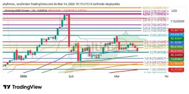 Shyhmos, 14.3.2026 16:53:32 Tarihli Grafik