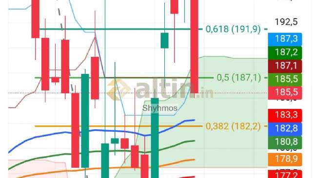 Shyhmos, 15.3.2026 00:32:04 Tarihli Grafik