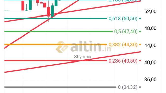 Shyhmos, 24.3.2026 22:12:00 Tarihli Grafik