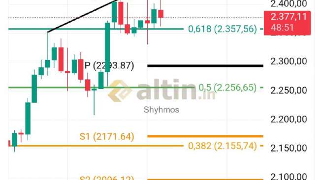 Shyhmos, 2.3.2026 13:26:37 Tarihli Grafik