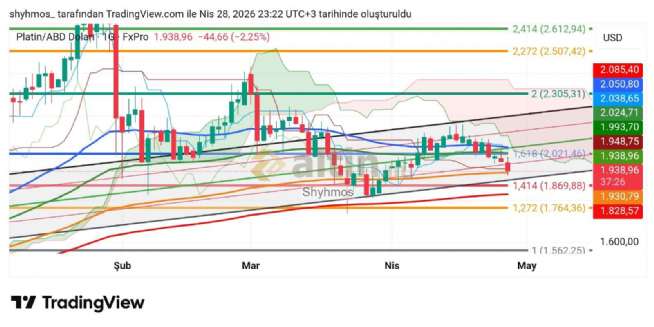Shyhmos, 28.4.2026 23:44:32 Tarihli Grafik