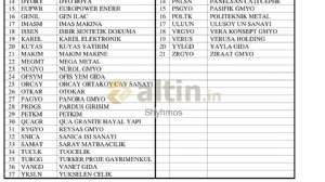 Shyhmos, 27.6.2024 22:26:21 Tarihli Grafik