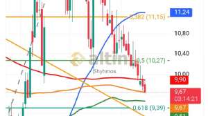 Shyhmos, 15.10.2025 15:18:02 Tarihli Grafik