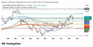 Shyhmos, 15.10.2025 13:05:16 Tarihli Grafik