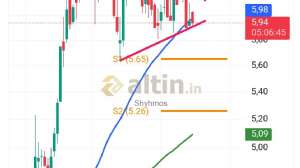 Shyhmos, 15.10.2025 13:26:14 Tarihli Grafik