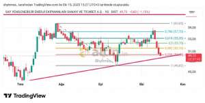 Shyhmos, 15.10.2025 15:32:07 Tarihli Grafik