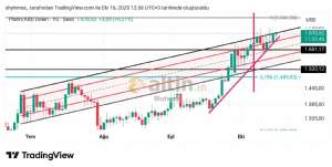 Shyhmos, 16.10.2025 13:01:54 Tarihli Grafik