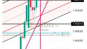 Shyhmos, 16.10.2025 18:47:45 Tarihli Grafik