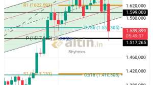 Shyhmos, 21.10.2025 18:28:31 Tarihli Grafik