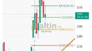 Shyhmos, 21.10.2025 14:11:53 Tarihli Grafik