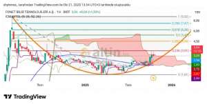 Shyhmos, 21.10.2025 14:11:53 Tarihli Grafik