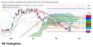 Shyhmos, 22.10.2025 20:02:56 Tarihli Grafik