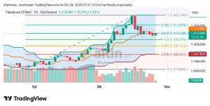 Shyhmos, 28.10.2025 08:47:46 Tarihli Grafik