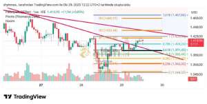 Shyhmos, 29.10.2025 13:37:34 Tarihli Grafik