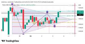 Shyhmos, 3.10.2025 20:01:05 Tarihli Grafik