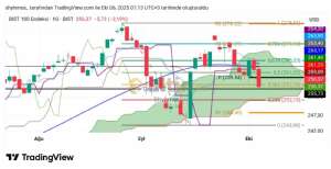 Shyhmos, 6.10.2025 01:33:38 Tarihli Grafik