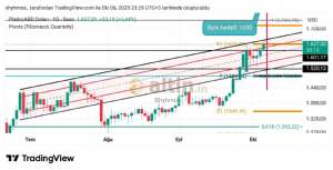 Shyhmos, 6.10.2025 23:53:11 Tarihli Grafik