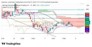 Shyhmos, 7.10.2025 18:08:39 Tarihli Grafik