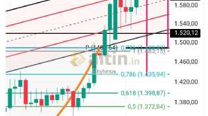 Shyhmos, 8.10.2025 18:42:34 Tarihli Grafik