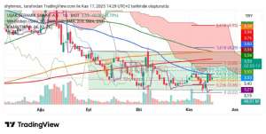 Shyhmos, 17.11.2025 15:44:12 Tarihli Grafik