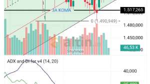Shyhmos, 30.11.2025 12:58:53 Tarihli Grafik