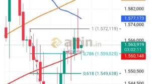 Shyhmos, 6.11.2025 15:47:44 Tarihli Grafik