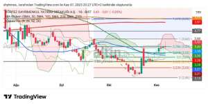 Shyhmos, 7.11.2025 21:40:17 Tarihli Grafik