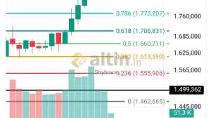 Shyhmos, 22.12.2025 12:11:32 Tarihli Grafik