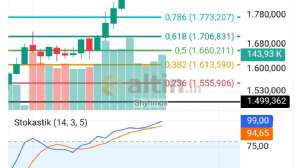 Shyhmos, 23.12.2025 22:39:49 Tarihli Grafik