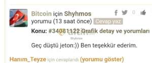 Shyhmos, 27.4.2025 19:08:41 Tarihli Grafik