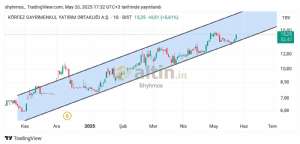 Shyhmos, 26.5.2025 17:34:41 Tarihli Grafik