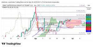 Shyhmos, 29.8.2025 10:11:19 Tarihli Grafik