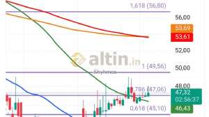 Shyhmos, 6.8.2025 15:37:17 Tarihli Grafik