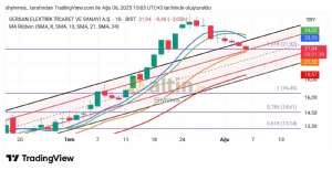 Shyhmos, 6.8.2025 15:18:33 Tarihli Grafik