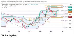 Shyhmos, 19.9.2025 23:20:03 Tarihli Grafik