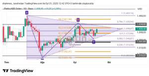 Shyhmos, 21.9.2025 12:53:43 Tarihli Grafik