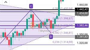 Shyhmos, 25.9.2025 13:14:46 Tarihli Grafik