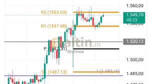 Shyhmos, 26.9.2025 16:19:59 Tarihli Grafik