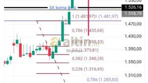 Shyhmos, 28.9.2025 19:53:23 Tarihli Grafik