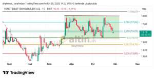 Shyhmos, 29.9.2025 14:47:23 Tarihli Grafik